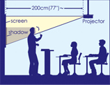 Conventional Mitsubishi Electric Projector