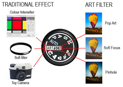 artfilterequivtrad.jpg