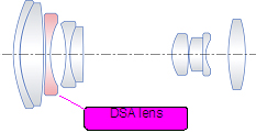 dsa_lenses.jpg