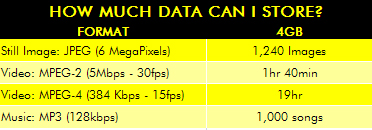 Capacity Chart