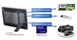 1 GB built-in memory & memory slot