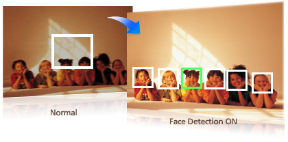 Face Detection (AF / AE / AWB)