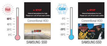  SSD benefit 5 - suitable for all weather 