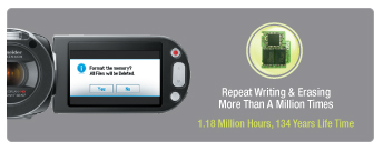  SSD benefit 6 - a lifetime of reliability 