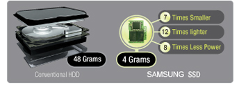  SSD benefit 1 - lighter, smaller, stronger 