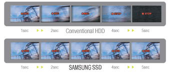  SSD benefit 3 - anti-shock and anti-vibration 