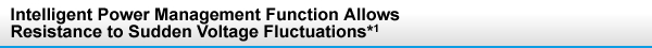 Intelligent Power Management Function Allows Resistance to Sudden Voltage Fluctuations*1