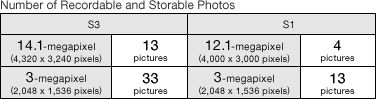 Number of Recordable and Storable Photos
