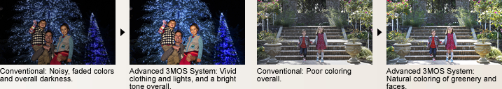 The Advanced 3MOS System records beautifully natural images in both bright and dark scenes.