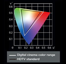 Digital Cinema Color with VIERA