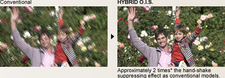HYBRID O.I.S.