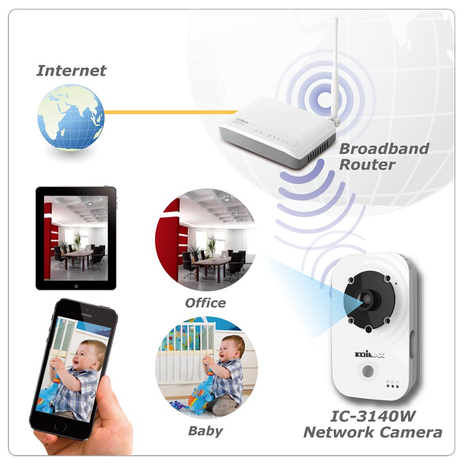 Edimax IC-3140W HD Wireless Day &ight Network Camera, IC-3140W_applications_diagram.jpg