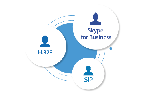 Break Your Communication Barriers with Simultaneous Skype for Business, H.323, and SIP Support