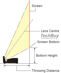 Throwing Distance and Screen Size
