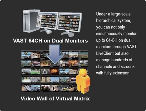 Fully Scalable VAST Matrix