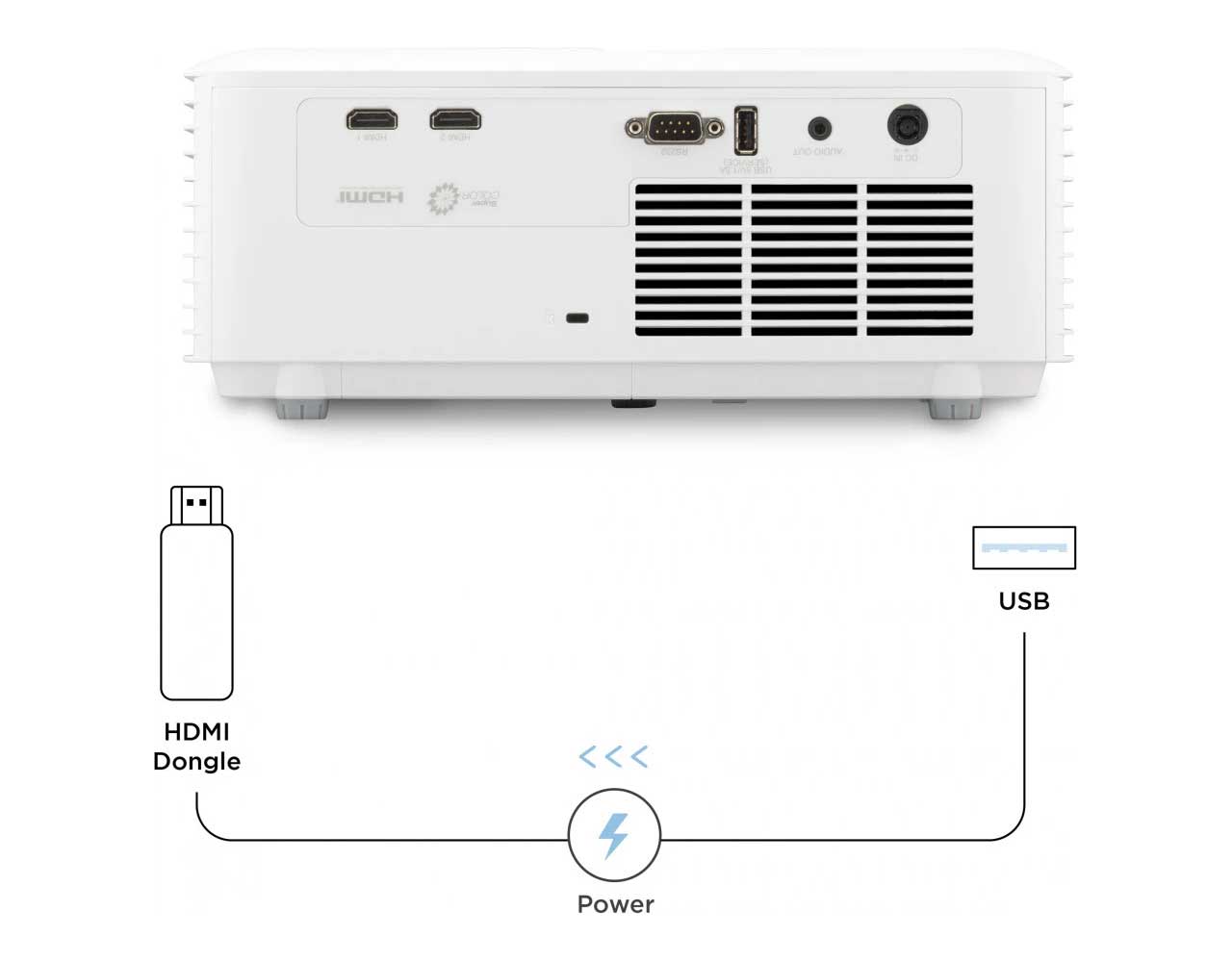 Directly Power Wireless HDMI Dongle