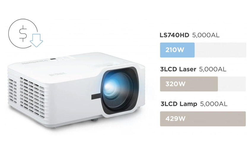 Save on Costs and Energy